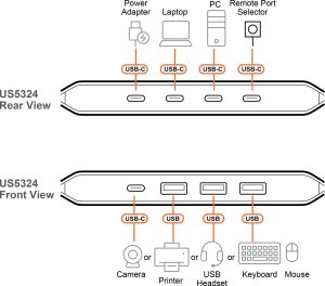 HUB USB Aten 2 x 4-Port USB 3.2 Gen 1 4