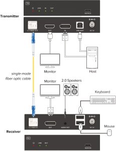 Przełącznik Altusen InLine® KVM Extender, DP 4K/60Hz, Fiber Singlemode, 10km, Set 2