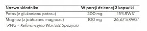PURASANA (suplementy diety) Witaminy, minerały, suplementy diety Potassium gluconate (LABS212) 90 kapsułek 2