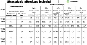 Mikroskop Techrebal Stereoskopowy 16MP FHD 8 cali oświetlacz 16