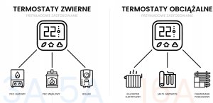 PSmart Inteligentny Termostat Obciążalny Ogrzewanie 16A Czarny ZigBee TUYA 10