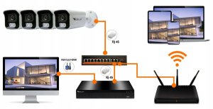 Kamera IP ORLLO Zestaw do Monitoringu 4 Kamery IP POE Sensor SONY 5Mpix POESET 4 9