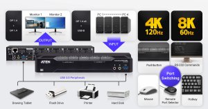 Przełącznik Aten *4-Port USB 3.0 8K DP Dual Display KVMP Switch (4711581520554) 4