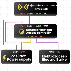 Terminal sieciowy Spreest Rejestrator czasu pracy czytnik licznik godzin na brelok kartę RFID WIEGAND 6