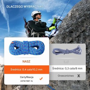 Lina wspinaczkowa dynamiczna 10,2mm 40m 25kN z karabińczykami 5