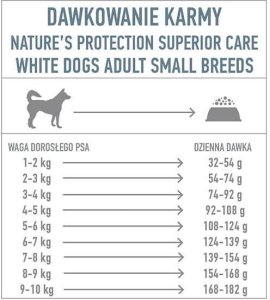 Natures Protection Superior Care Grain Free White Fish Adult Small Breeds 10kg 3