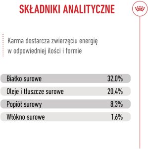 Royal Canin Medium Puppy 4kg karma sucha dla szczeniąt, od 2 do 12 miesiąca, ras średnich 7