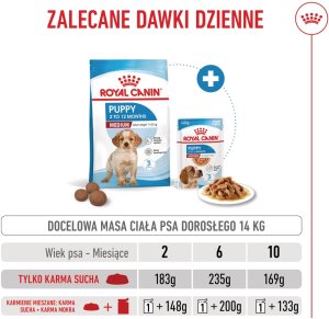Royal Canin Medium Puppy 4kg karma sucha dla szczeniąt, od 2 do 12 miesiąca, ras średnich 9
