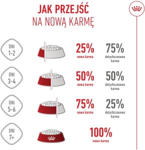 Royal Canin Medium Puppy 4kg karma sucha dla szczeniąt, od 2 do 12 miesiąca, ras średnich 10