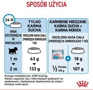 Royal Canin Mini Starter Mother & Babydog 1kg karma sucha dla suk w ciąży i okresie laktacji oraz szczeniąt, od 4 do 8 tygodnia, ras małych 10