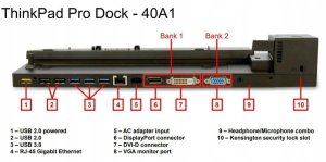 art. poleasingowy Lenovo Stacja dokująca Lenovo 40A1 USB 3.0 2