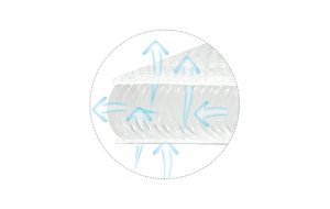 BabyMatex Nakładka redukująca nacisk C-PAD (TB0349_C3) 8