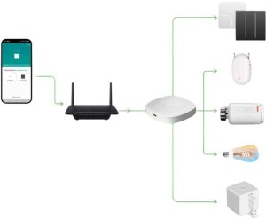 Bramka VoIP Moes ZHUB-C ZigBee/Ethernet (ZHUB-C-MS) 5