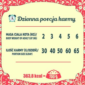 Folk Karma sucha dla kota Podhalańska pieczeń z jagnięciny i przepiórki z dodatkiem pietruszki 400 g 4