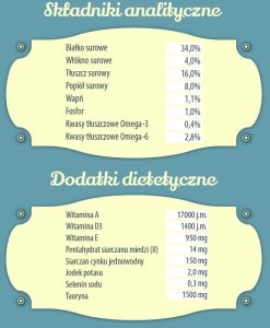 Folk Karma sucha dla kota Podhalańska pieczeń z jagnięciny i przepiórki z dodatkiem pietruszki 400 g 5