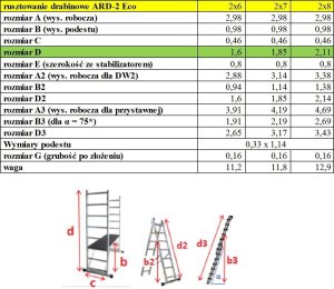 Braket Rusztowanie aluminiowe drabinowe Eco* 2X8 3