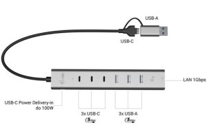 HUB USB I-TEC USB-C/USB-A Metal Hub 6 port 3xUSBc/3xUSBa (CAHUBMETAL6LANPD) 9