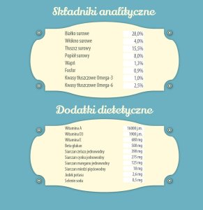 Folk Delikatny posiłek dla malucha ze słodkowodnymi rybami Mini karma dla psa 10kg 4
