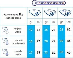 Ariel Proszek Profesjonalna Formuła 13kg 2