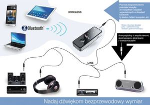 Słuchawka Arkas XX.Y I4S, adapter Bluetooth z zestawem słuchawkowym 5