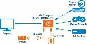 Manhattan 4K kompaktowy 3 Port HDMI Switch w tym zasilacz 2