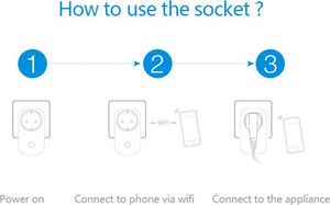 Sonoff Smart WiFi S26 typu F 10A 10