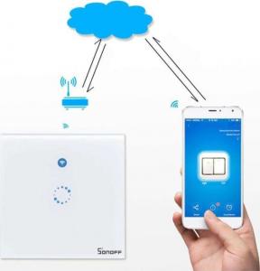 Sonoff Dotykowy włącznik światła Touch Wi-Fi 6