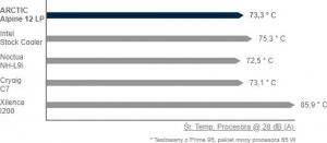 Chłodzenie CPU Arctic Alpine 12 LP (ACALP00029A) 2