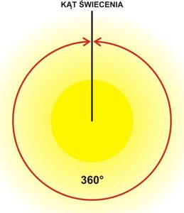 Art Wkład LED ART,G9,360st,3W,AC230V,COB,16*62mm,WW,2pack 3