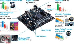 Płyta główna Gigabyte GA-F2A88XM-D3H, A88X, DualDDR3-2133, SATA3, RAID, mATX (GA-F2A88XM-D3H) 6