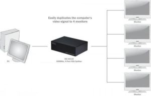 Digitus ASSMANN Splitter Video VGA, wyj. 4xDSUB 15 pin /Ż (gniazdo) 500MHz (DS-42110) 2
