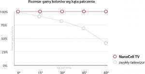 Telewizor LG 65SM9010PLA LED 65'' 4K (Ultra HD) webOS 3.0 9