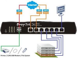 Router DrayTek Vigor 2925 2
