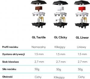 Klawiatura Logitech G815 Romer-G Sprężynujący (920-008992) 9