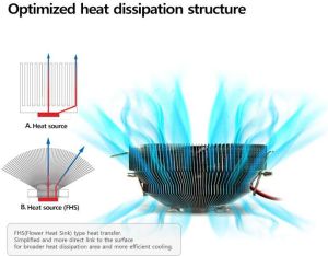 Chłodzenie CPU Zalman CNPS90F 5