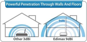 Router EdiMax BR-6228nC v2 2