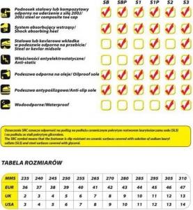 Dedra półbuty bezpieczne M1 sport, rozmiar 47, kategoria SB SRC (BH9M1-47) 4