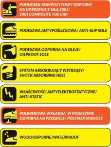 Dedra półbuty bezpieczne P4 rozmiar 37, kategoria S3 SRC kompozyt+kvl (BH9P4VK-37) 3