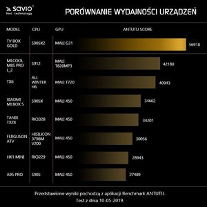Odtwarzacz multimedialny Savio TB-G01 3