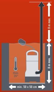 Einhell Pompa Szlamowa GC-DP 7835 (4170682) 2