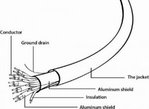 Kabel Gembird HDMI - HDMI 5m szary (CCB-HDMIL-5M) 3