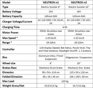 Hulajnoga elektryczna MS Energy Hulajnoga elektryczna Neutron czarna (0161337) 6