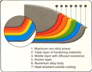 Patelnia Peterhof 30cm 8