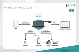 HUB USB Digitus 2x USB-C  + 2x USB-A 3.1 Gen1 (DA-70256) 5