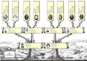 Drzewo Przodków PC 7