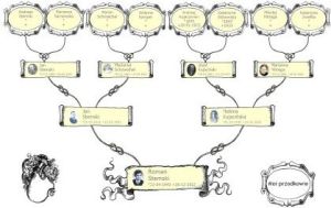 Drzewo Przodków PC 8