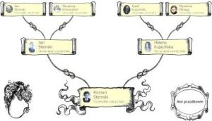 Drzewo Przodków PC 9