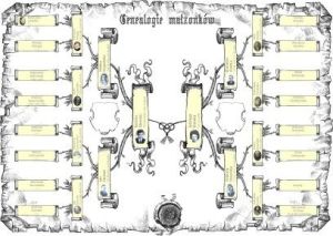 Drzewo Przodków PC 10