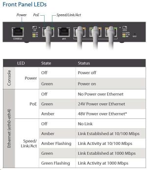Router Ubiquiti EdgeMAX EdgeRouter PoE (ERPoe-5 EU) 4