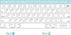 Dux Ducis Keyboard Case 9